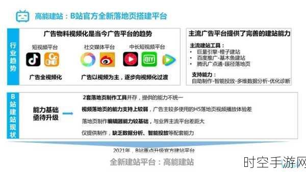 b站视频推广：当然可以！以下是一些适合B站视频推广的新标题建议，每个都不少于10个字：