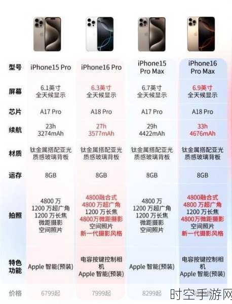 iPhone15pro不能连到itunes 需要软件更新:1. iPhone 15 Pro无法连接iTunes?解决方法与软件更新指南