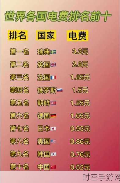 韩国三色电费2024免费吗现在:2024年韩国三色电费政策变动解析及影响分析
