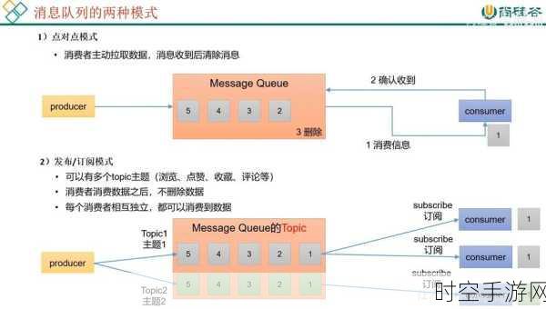掌握 Kafka Pulsar 消息生产者管理的关键技巧
