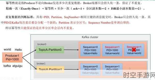 掌握 Kafka Pulsar 消息生产者管理的关键技巧