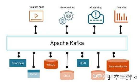 优化 Kafka 连接网络带宽的秘诀大揭秘