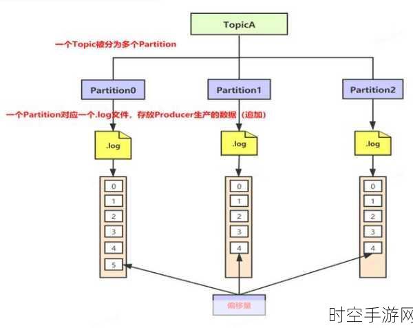 深度解析,Kafka 消费模型的消息过滤秘籍