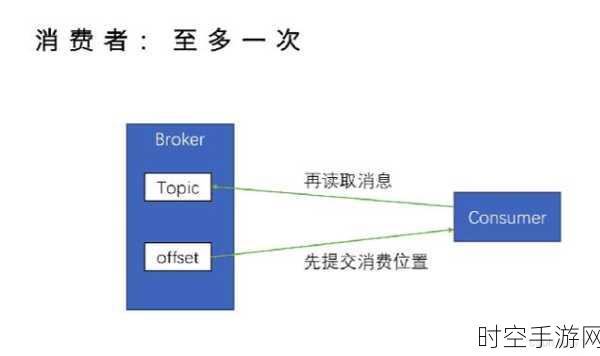 深度解析,Kafka 消费模型的消息过滤秘籍