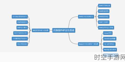 探究 PHP 文本过滤中空白字符的留存之谜