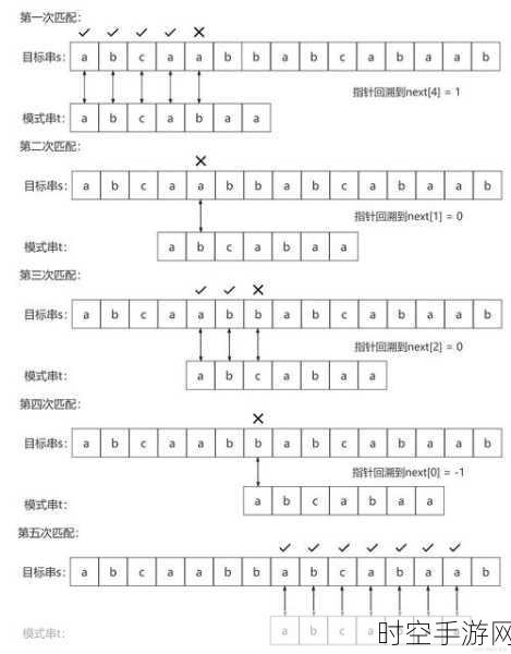 探秘 KMP 算法与 BM 算法的精彩匹配之旅