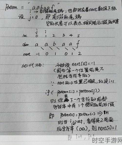 探秘 KMP 算法与 BM 算法的精彩匹配之旅