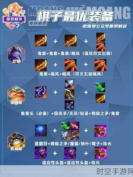 lol查天赋出装的网站:1. 提升你的LOL游戏体验:全面解析天赋与出装策略