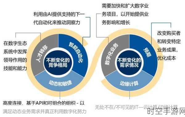 黎明之海职业选择启示,以新兴IT技术为镜,洞悉最佳决策之道
