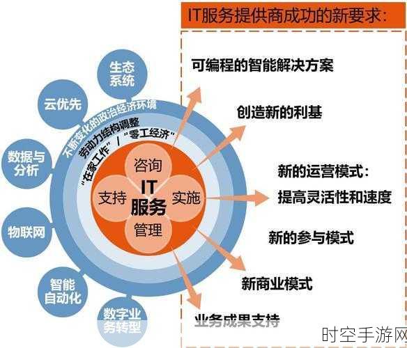 黎明之海职业选择启示,以新兴IT技术为镜,洞悉最佳决策之道