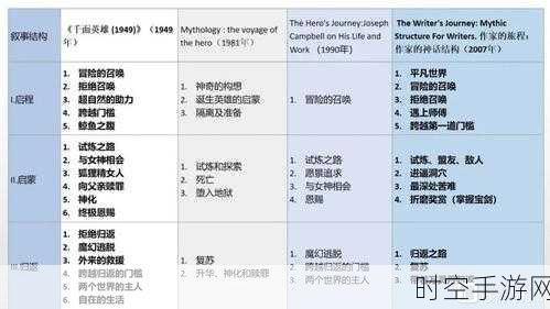 天国拯救主线流程:1. 天国拯救:命运交织的英雄旅程