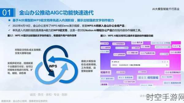 IT新技术浪潮,AI觉醒,赋能各行各业新飞跃