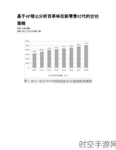 4P怎么开三门:当然可以!以下是基于4P(产品、价格、地点、促销)的三门拓展出的新标题示例: