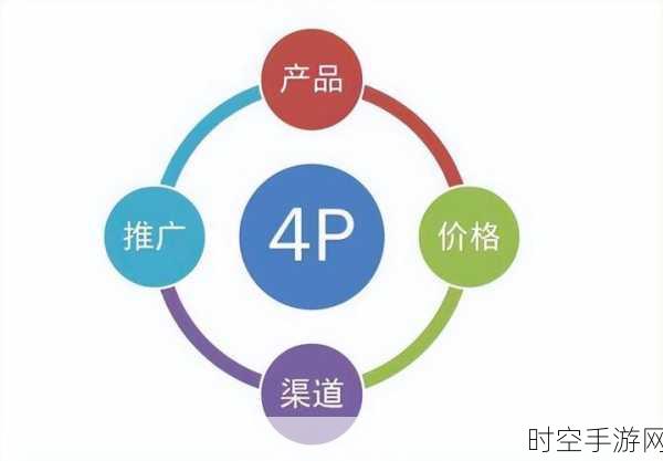 4P怎么开三门:当然可以!以下是基于4P(产品、价格、地点、促销)的三门拓展出的新标题示例: