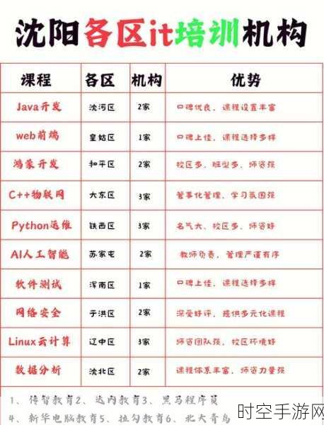 IT秘籍鉴定,揭秘新兴IT技术的潜力与未来