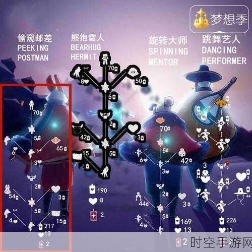 光遇梦想季凤凰斗篷已成绝版,新兴IT技术引领未来变革