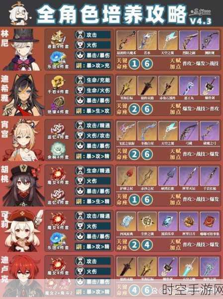 原神角色郎天赋启示,新兴IT技术的革新之路