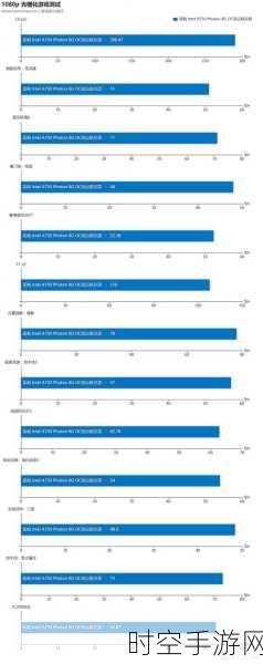 Intel Arc 显卡需要装驱动吗:Intel Arc 显卡驱动安装指南与注意事项分析