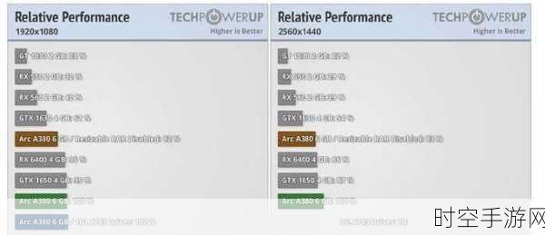Intel Arc 显卡需要装驱动吗:Intel Arc 显卡驱动安装指南与注意事项分析