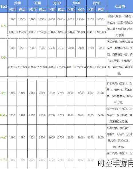 地下城堡 2 极品 SS 评分大揭秘