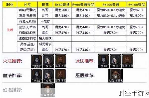 地下城堡 2 极品 SS 评分大揭秘