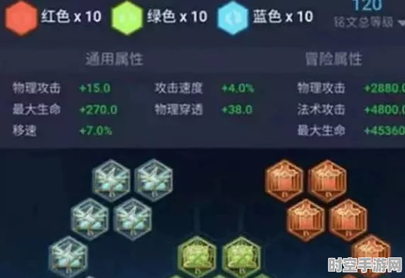 王者荣耀元歌铭文搭配新解，IT技术赋能游戏策略深度优化