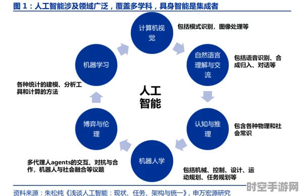 多模态人工智能，开启IT技术新篇章