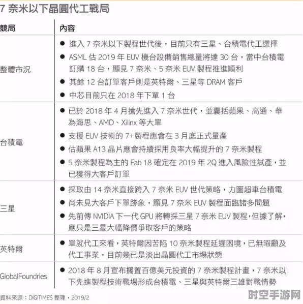 台积电扩产先进封装技术，力挺AI与HPC需求