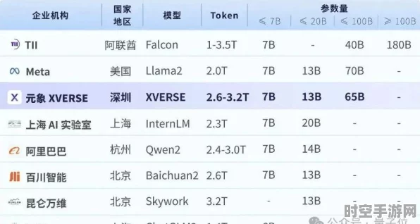 xAI公司即将推出下一代AI模型Grok3