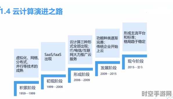 云无留迹技术兴起，IT领域新变革与未来展望