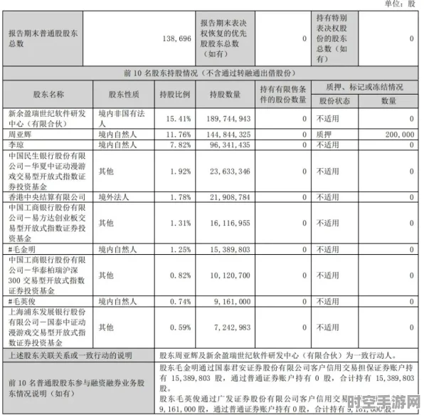 昆仑万维上半年营收25亿，AI业务商业化加速推进