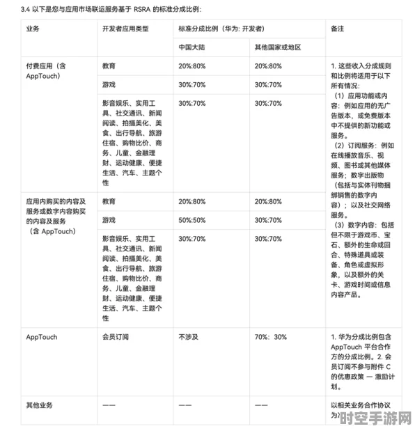 腾讯苹果税磋商持续，新兴IT技术动态与社会影响