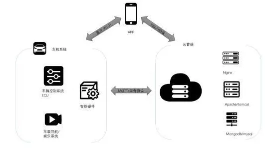 连接器，物联网数据通信的坚实桥梁