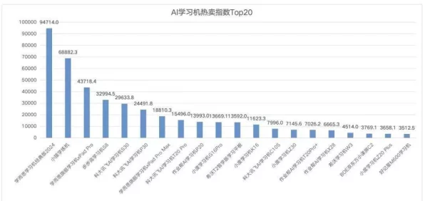 AI与量子计算，引领IT技术新变革