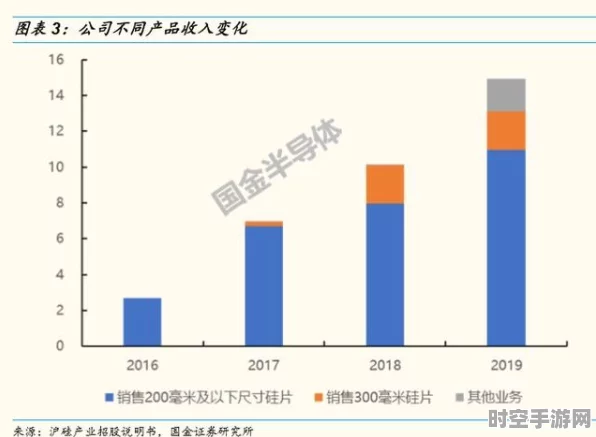 国产大硅片龙头冲刺科创板，募资49亿引领IT材料革新