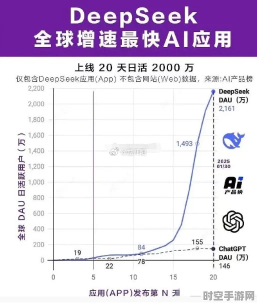IT新技术浪潮，DeepSeek存储技术引领行业变革