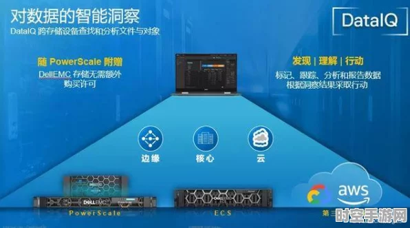 戴尔科技非结构化存储及数据管理新升级，引领AI创新潮流