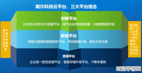 戴尔科技非结构化存储及数据管理新升级，引领AI创新潮流