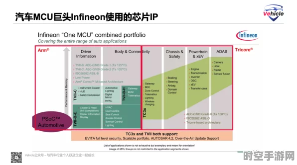 RISC-V车规芯片迎新突破，长城汽车紫荆半导体南京签约
