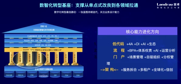 湛蓝进化技术引领IT新潮流
