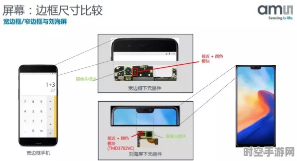 激光器与光学元件，半导体技术引领IT新变革