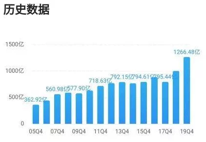 千亿损失下的汽车业救赎，新兴IT技术引领经销商转型