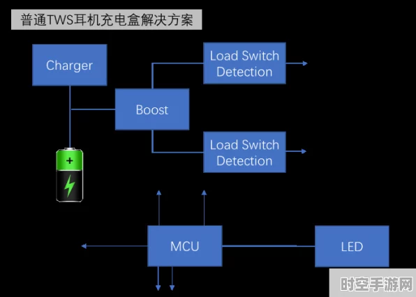 高通发布RISC-V架构连接模组QCC74xM，引领IT技术新潮流