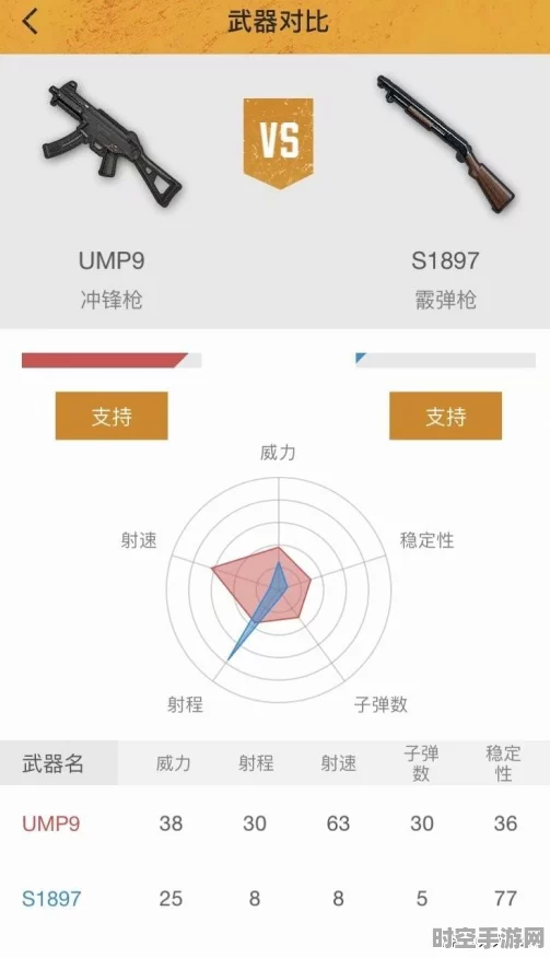 使命召唤手游霰弹枪配件优选方案引领IT技术融合新风尚