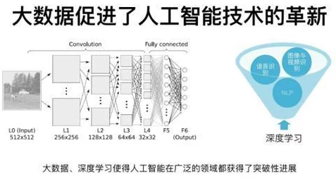 AI智能体技术，引领IT新潮流的深度剖析