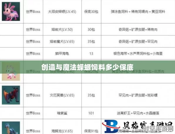 创造与魔法熔岩蝾螈饲料配方揭秘，探索IT技术新进展