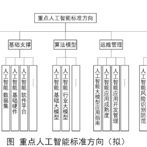 基础模型与工程化体系加速人工智能+时代