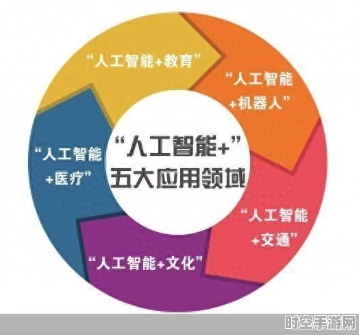 基础模型与工程化体系加速人工智能+时代