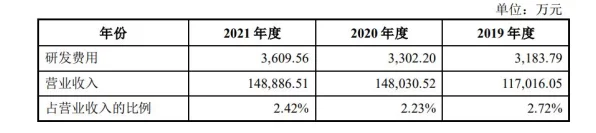 ODM巨头香江电器港股IPO波折路，新兴IT技术能否引领转机？
