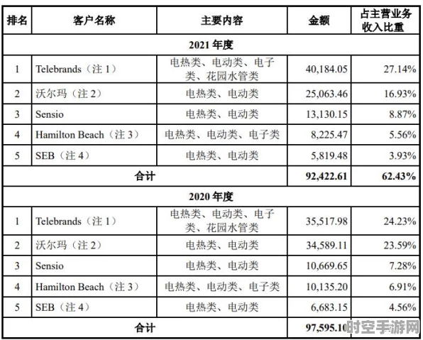 ODM巨头香江电器港股IPO波折路，新兴IT技术能否引领转机？